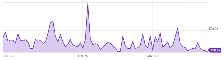 Ethereum down 57% from its all-time high, but it’s still worth more than Toyota