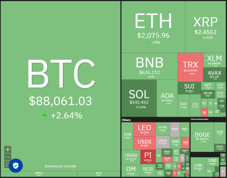 Price analysis 3/24: SPX, DXY, BTC, ETH, XRP, BNB, SOL, DOGE, ADA, LINK