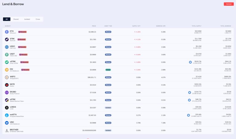 DeFi lender Nostra pauses borrowing after price feed error