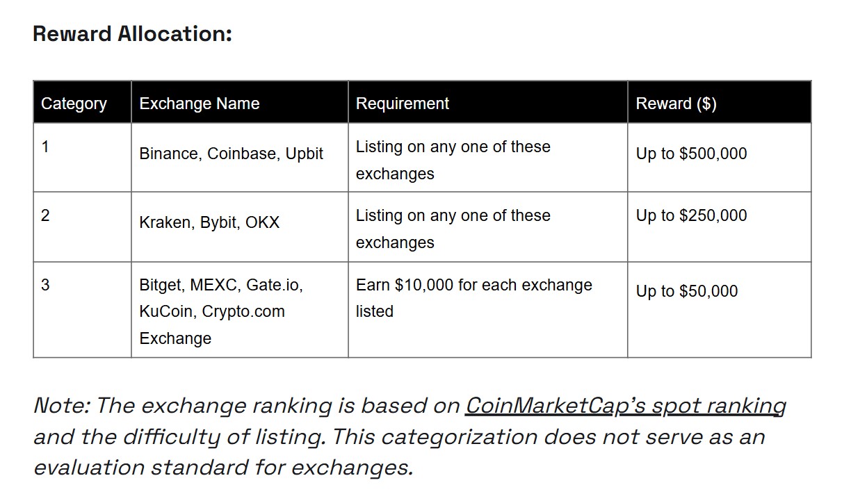 BNB Chain launches $100M liquidity program