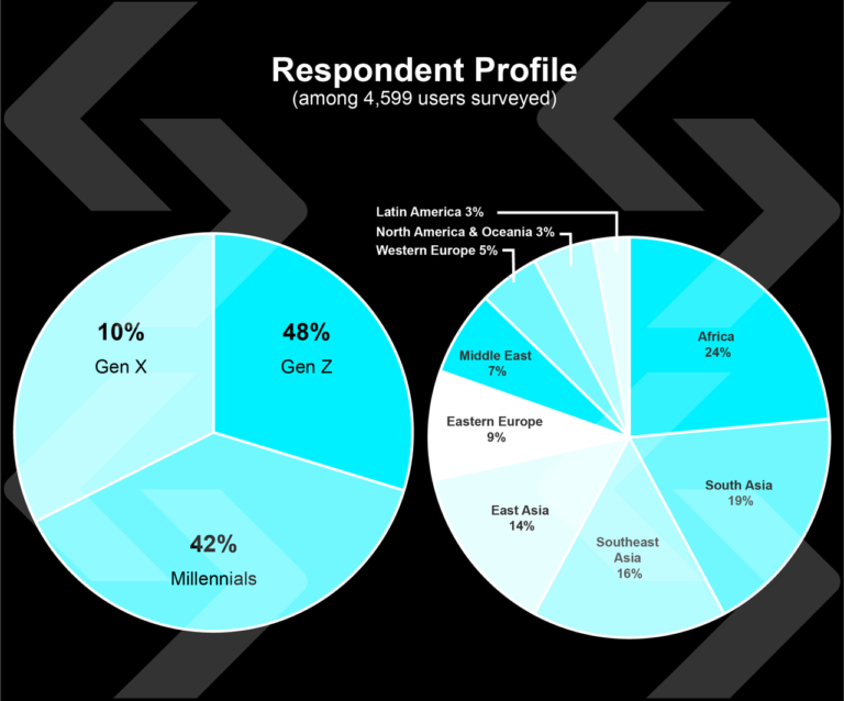 Security concerns slow crypto payment adoption worldwide — Survey