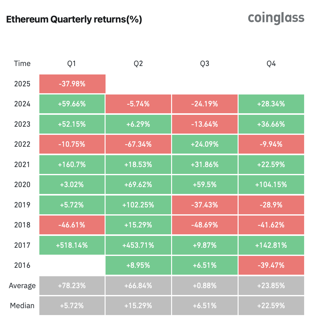 Cryptocurrencies, Markets