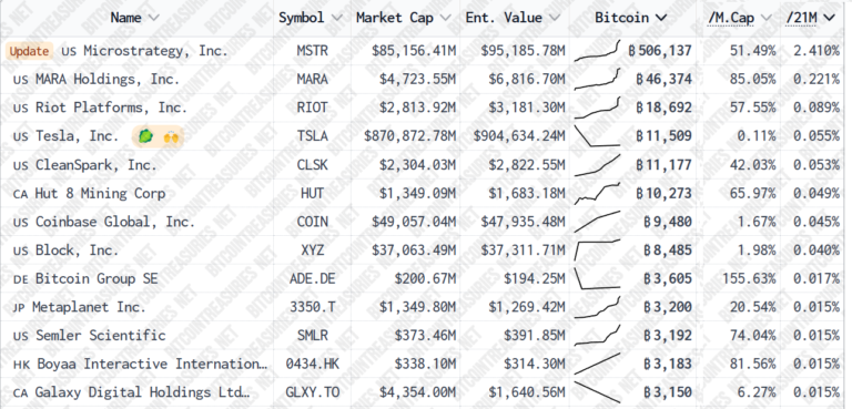 Would GameStop buying Bitcoin help BTC price hit $200K?