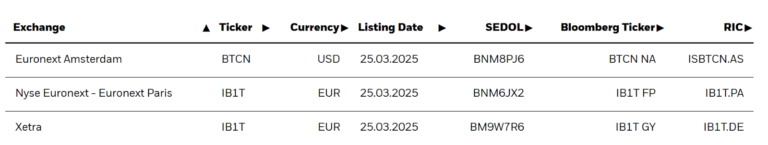 BlackRock Bitcoin ETP ‘key’ for EU adoption despite low inflow expectations