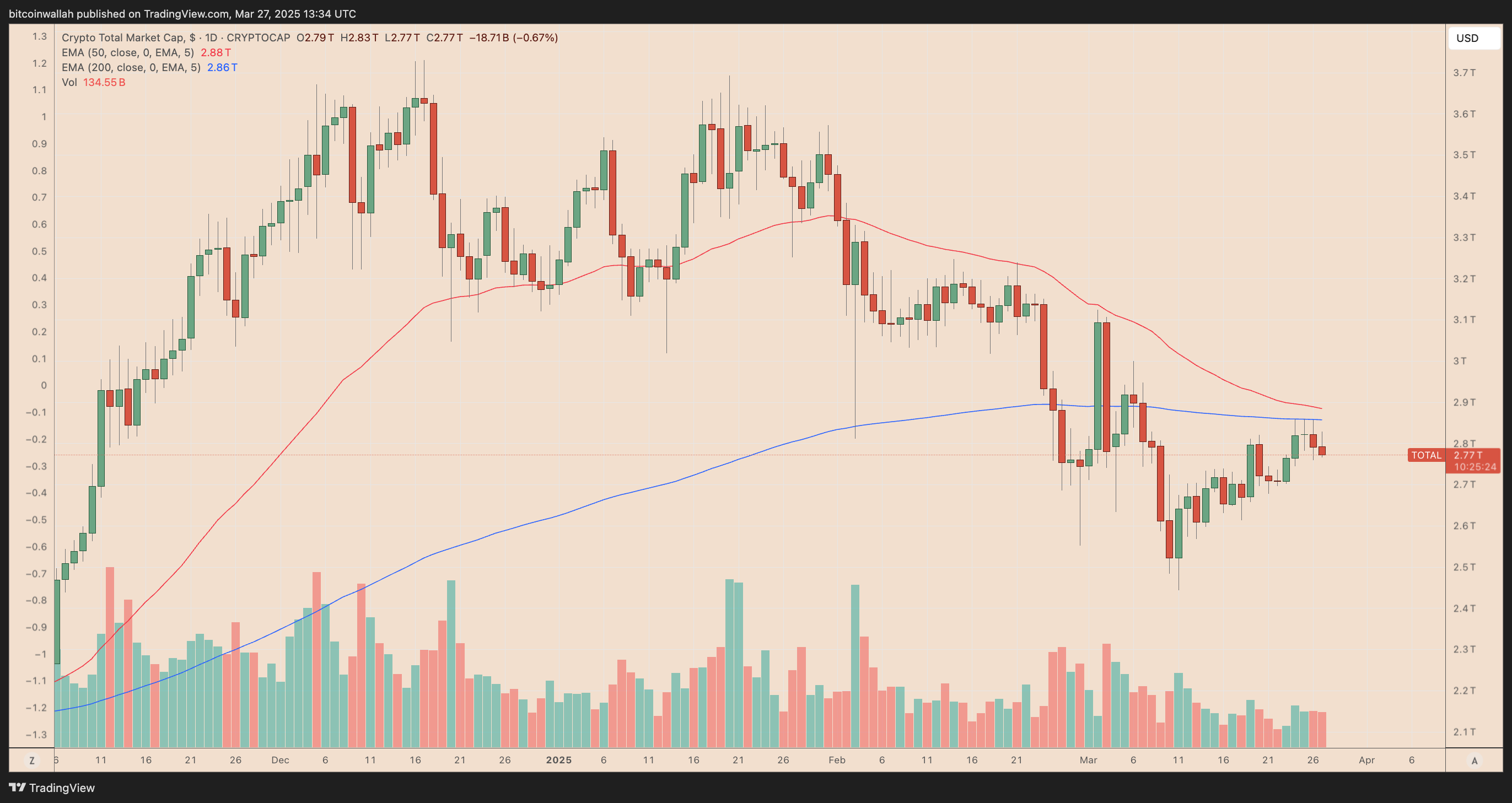 Cryptocurrencies, Federal Reserve, Central Bank, Bitcoin Price, Economy, Markets, Stocks, Inflation, Stablecoin