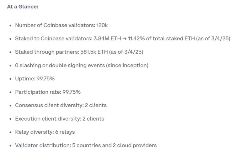 Coinbase’s Ethereum staking dominance risks overcentralization: Execs