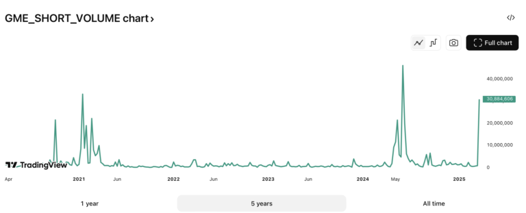 Cryptocurrencies, Markets