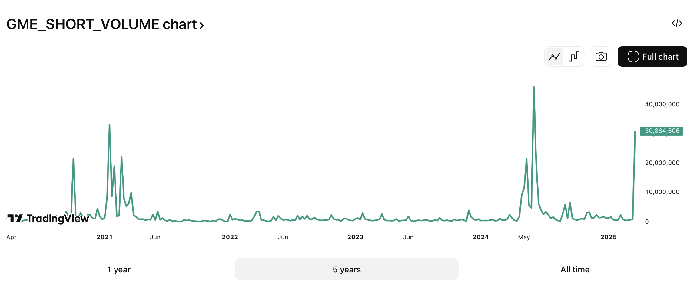 Cryptocurrencies, Markets