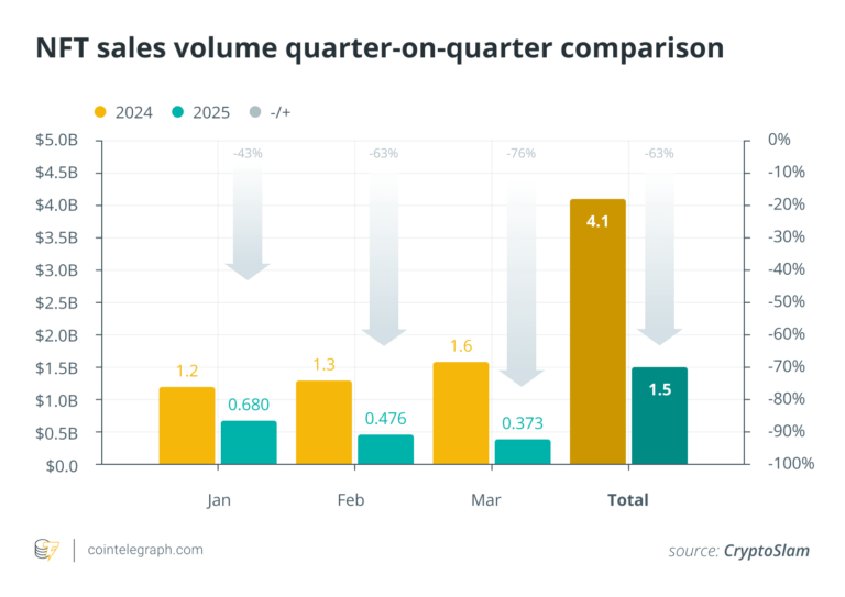 Markets, Data, Bitcoin Ordinals