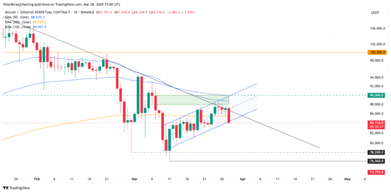 Cryptocurrencies, Bitcoin Price, Markets, Price Analysis, Liquidity