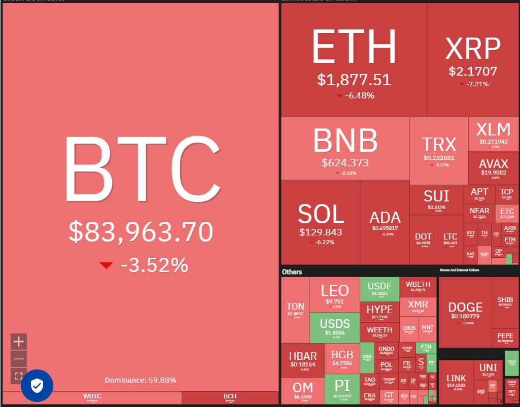 Dogecoin, Cryptocurrencies, Bitcoin Price, XRP, Markets, United States, Cryptocurrency Exchange, Inflation, Cardano, TON, Price Analysis, Binance Coin, Chainlink, Market Analysis, Ether Price, Solana, Avalanche