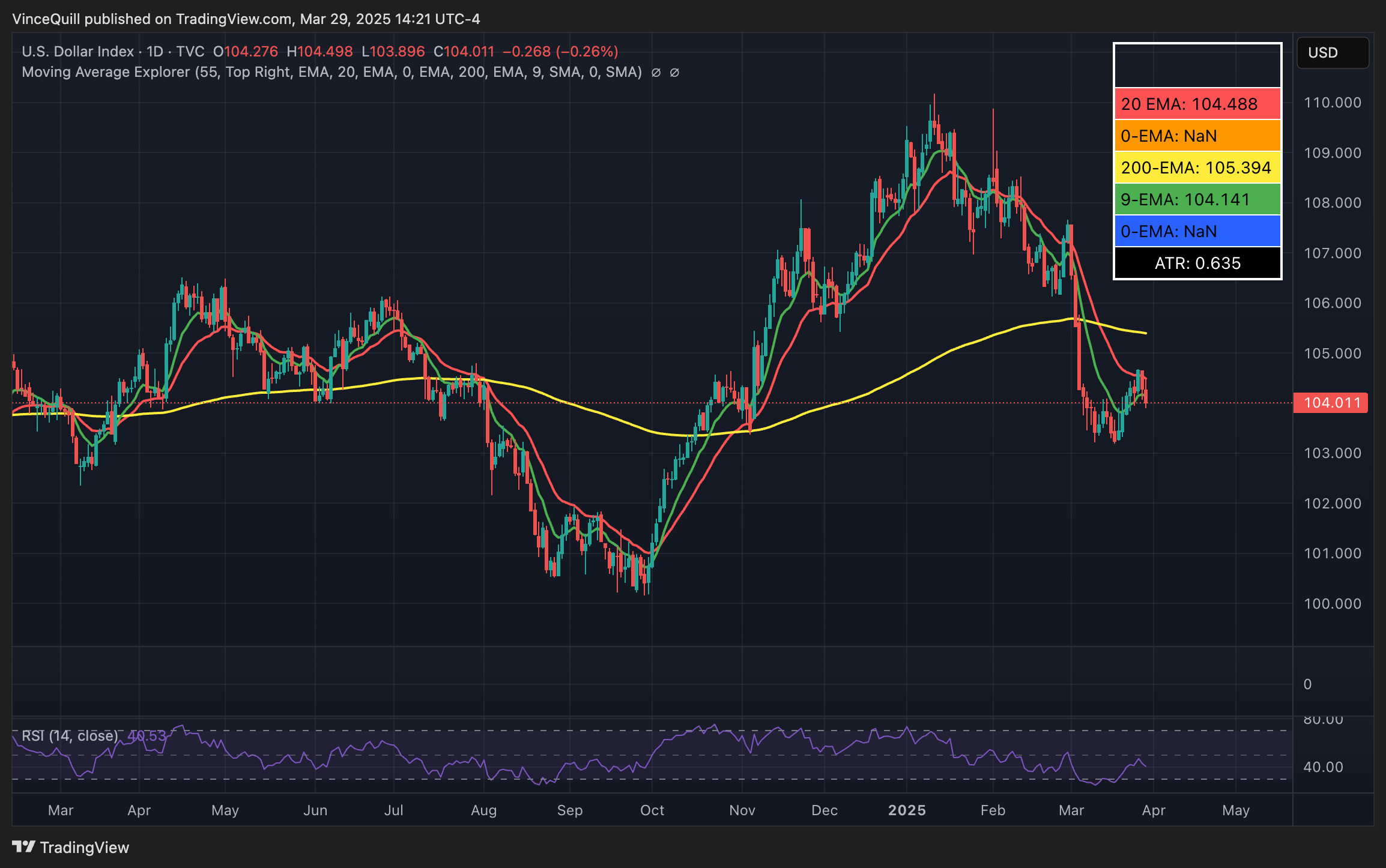 Economics, US Government, United States