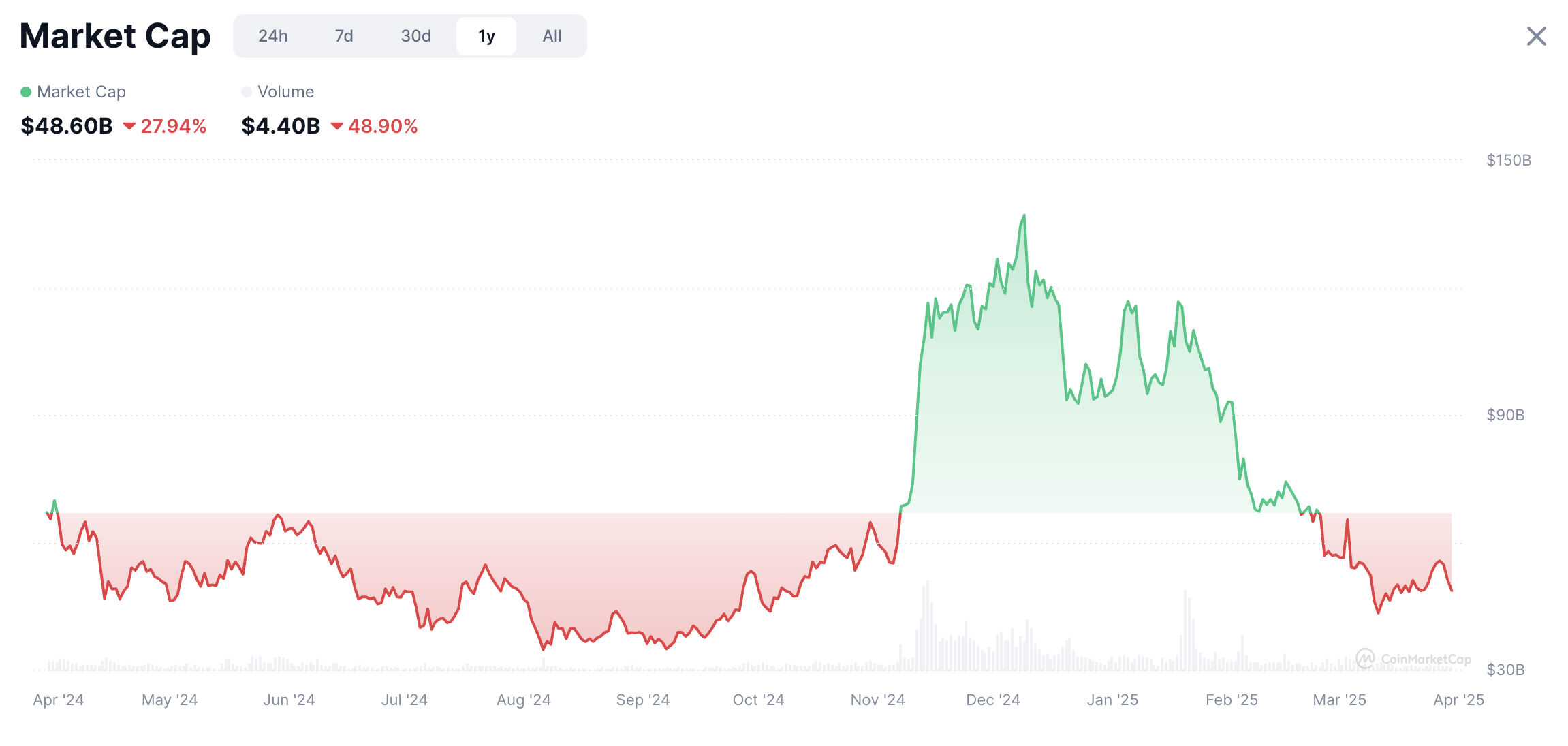 Cryptocurrencies, Cryptocurrency Exchange