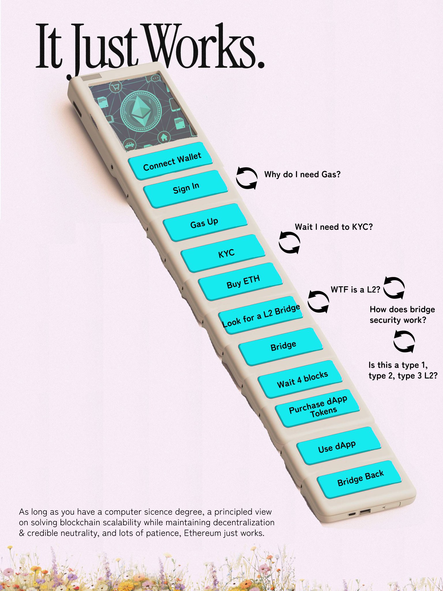 Binance, Decentralized Exchange, DEX