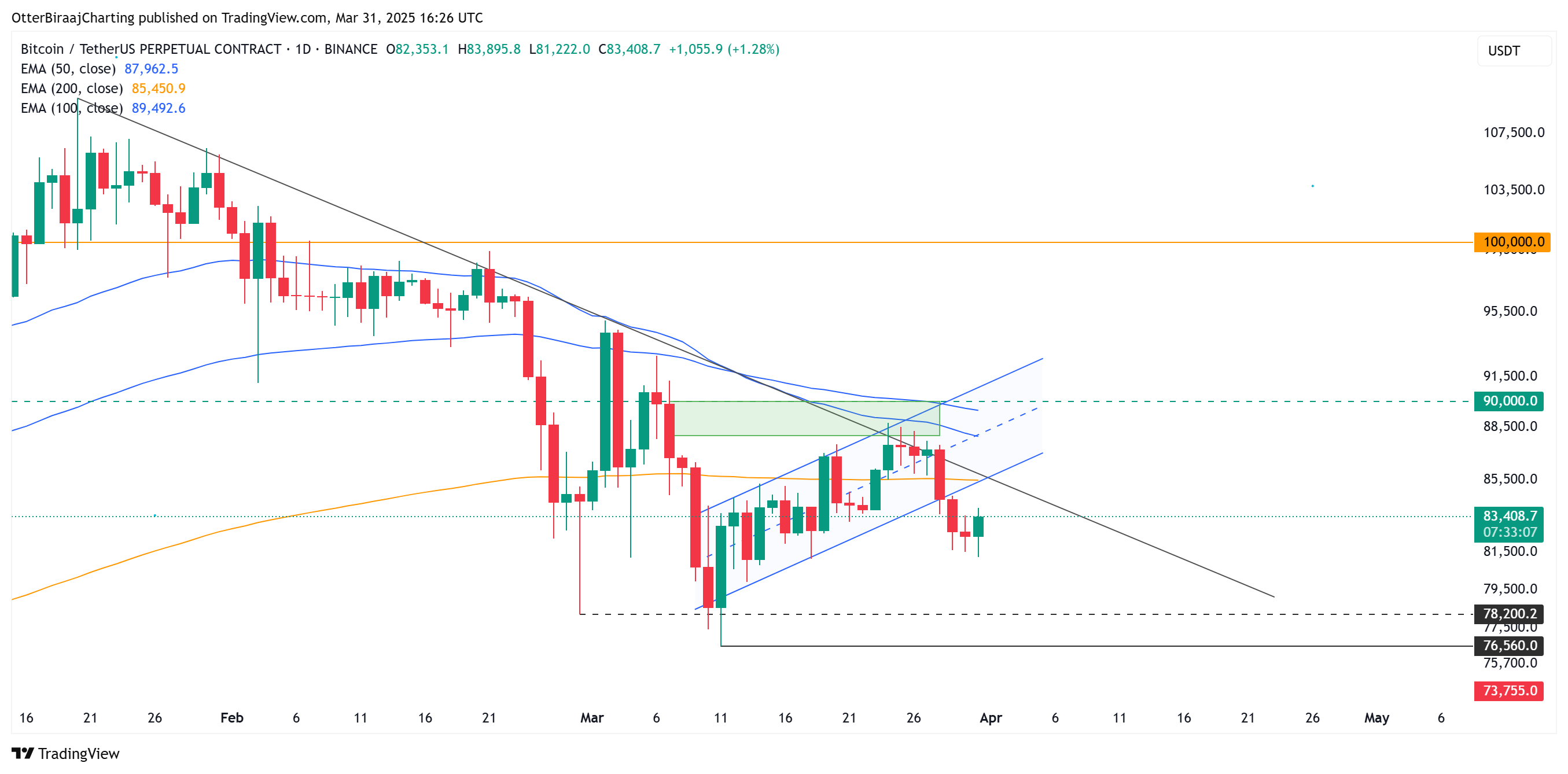 Bitcoin Price, Markets, Price Analysis, Market Analysis, Whale