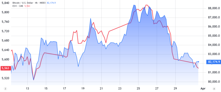 4 key Bitcoin metrics suggest $80K BTC price is a discount