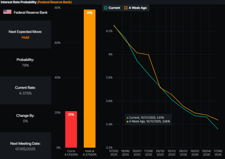 Gold smashes record high as bulls eye $3,100 amid trade war turmoil