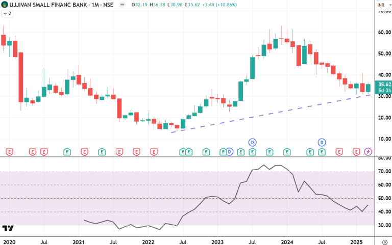 Which small finance banking stocks to buy after crash?