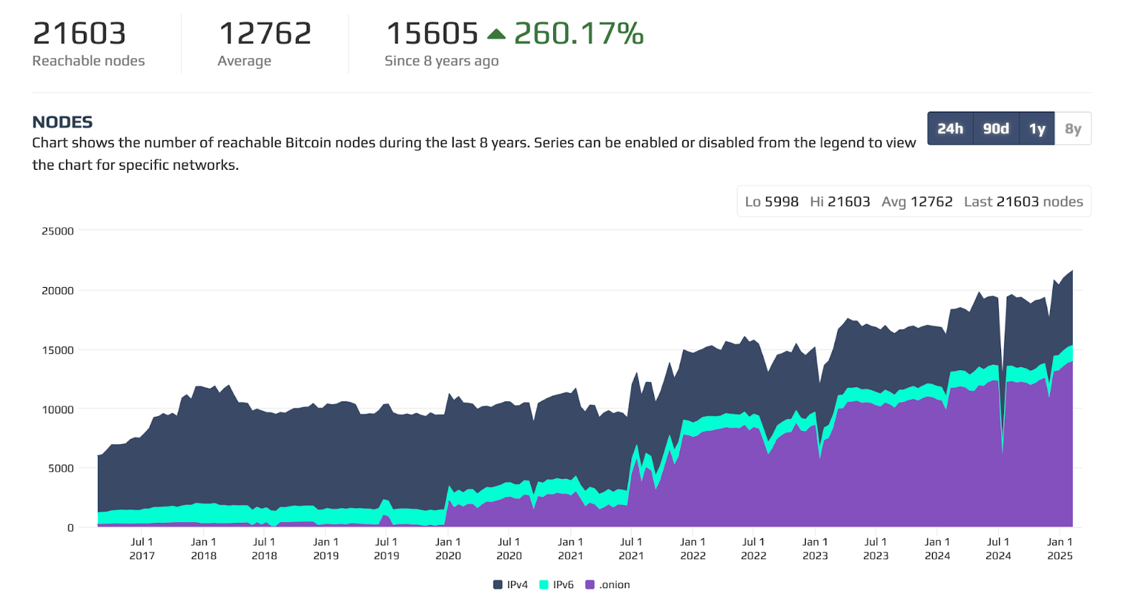 Bitcoin’s quantum-resistant hard fork is inevitable — It’s the only chance to fix node incentives