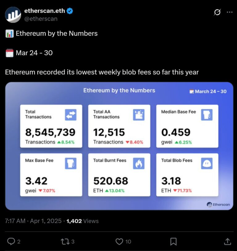 Proof-of-Stake, Layer2, Dencun Upgrade