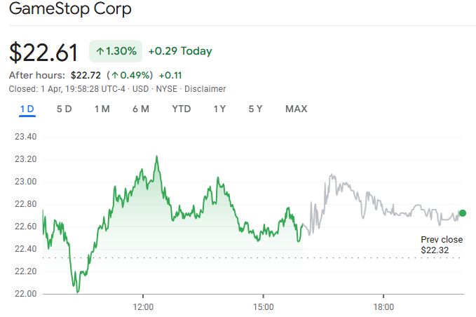 Cryptocurrencies, United States, Stocks, Companies
