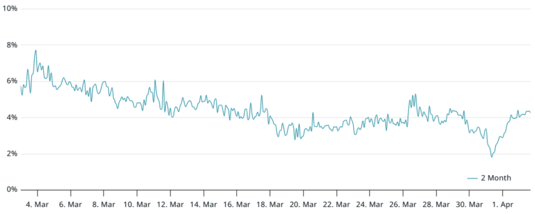 Cryptocurrencies, DApps, Markets, Cryptocurrency Exchange, Donald Trump, Leverage, Futures, Ether Price, Memecoin