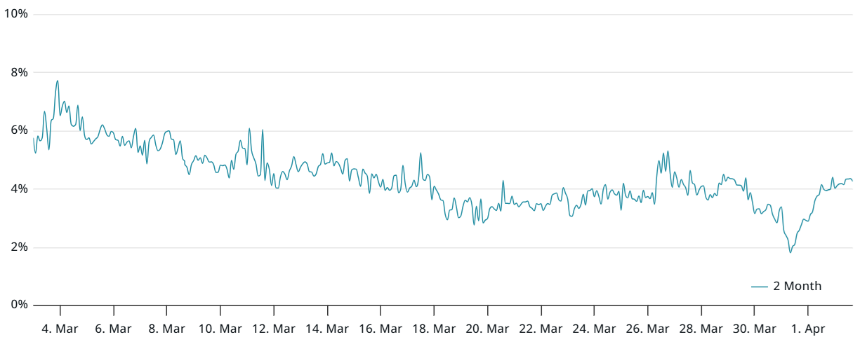 Cryptocurrencies, DApps, Markets, Cryptocurrency Exchange, Donald Trump, Leverage, Futures, Ether Price, Memecoin