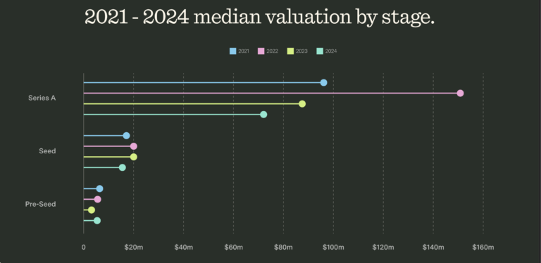 Venture Capital, Bitcoin Adoption