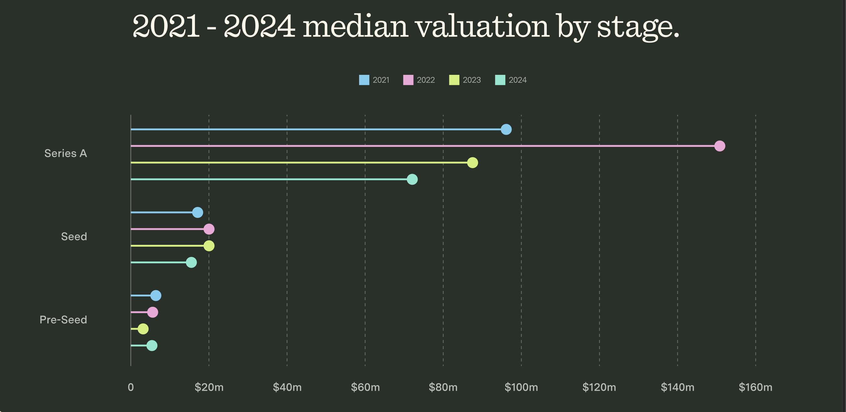 Venture Capital, Bitcoin Adoption