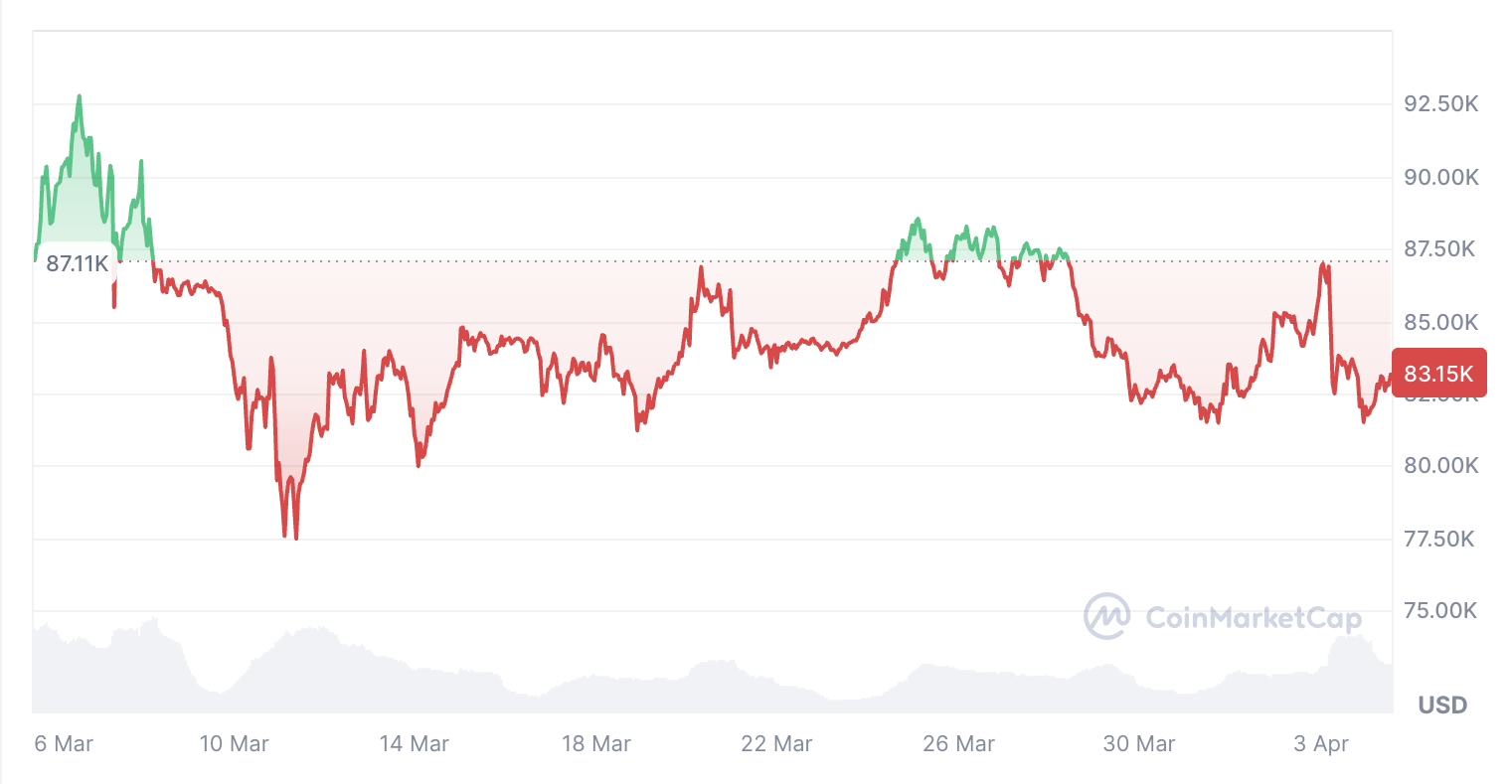 Cryptocurrencies, Markets