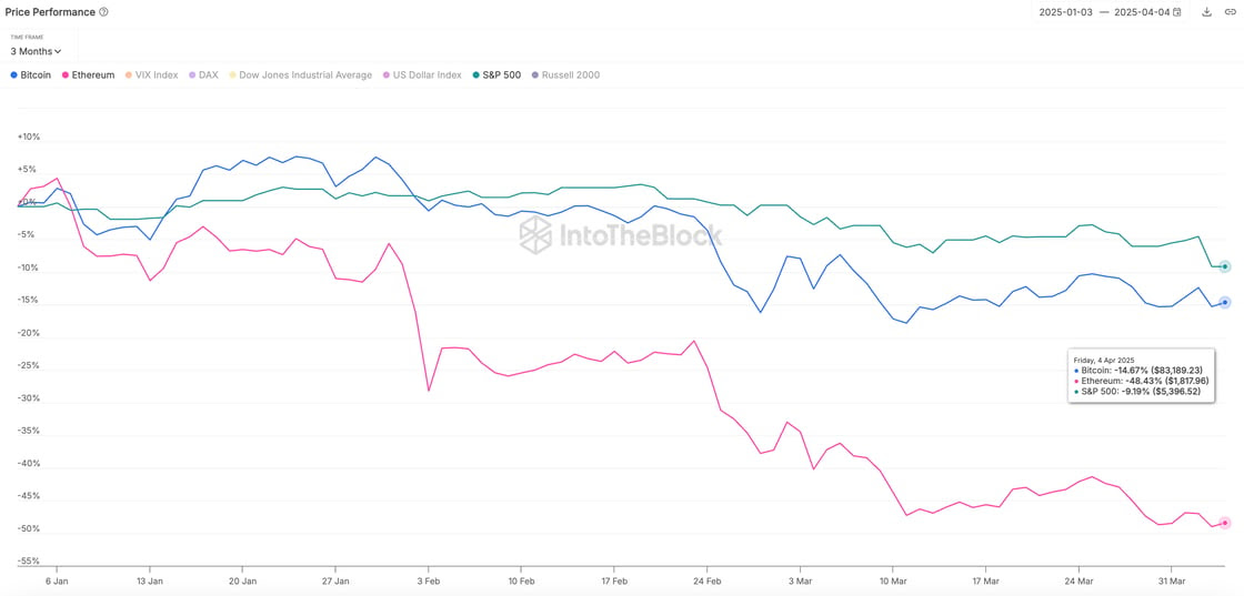 Stablecoin supply surges $30B in Q1 as investors hedge against volatility