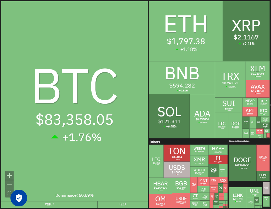 Dogecoin, Cryptocurrencies, China, Gold, Bitcoin Price, BitMEX, XRP, Markets, United States, Cryptocurrency Exchange, Stocks, Arthur Hayes, Donald Trump, Cardano, TON, Price Analysis, Stock Market Indexes, Binance Coin, Chainlink, Unus Sed Leo, Market Analysis, Ether Price, Solana