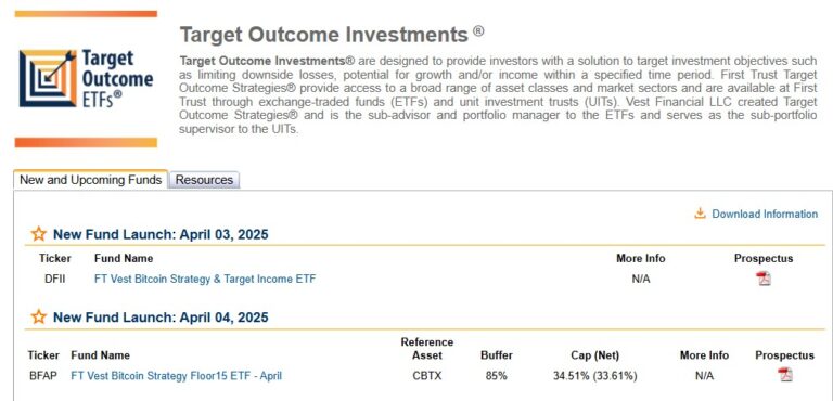 First Trust launches Bitcoin strategy ETFs