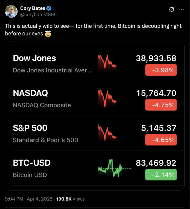 Bitcoin traders prepare for rally to $100K as ‘decoupling’ and ‘gold leads BTC’ trend takes shape