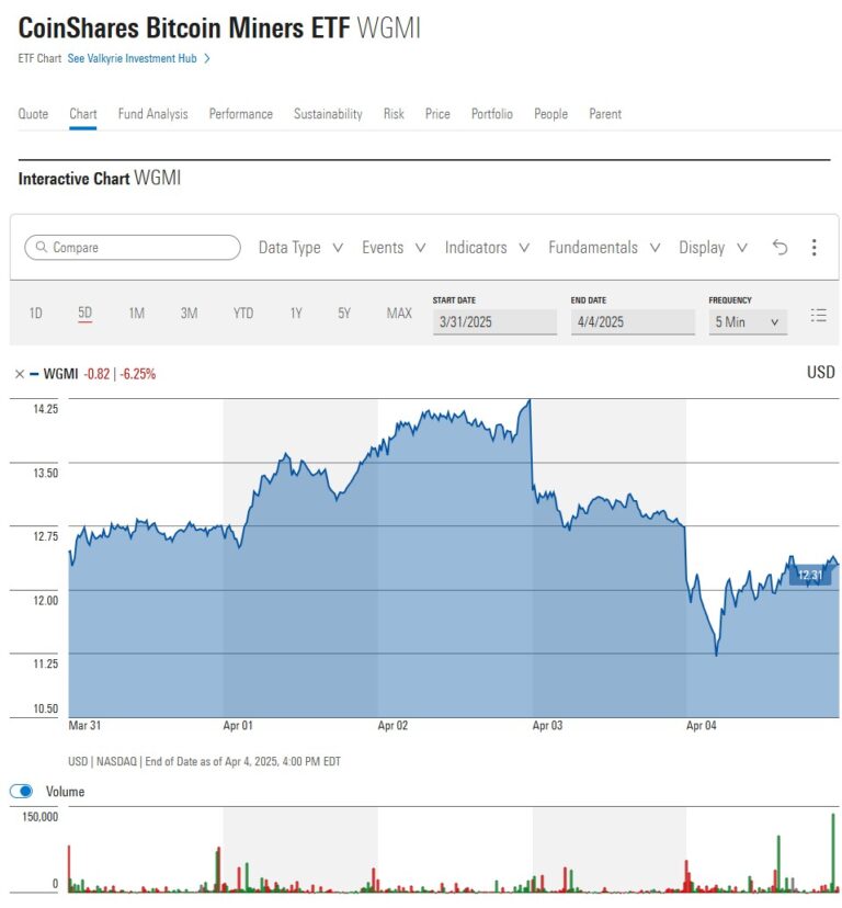 Crypto stocks down, IPOs punted amid tariff tumult