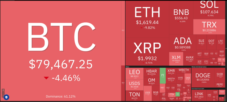 Cryptocurrencies, China, Gold, Bitcoin Price, Markets, United States, Cryptocurrency Exchange, Donald Trump, Cosmos, Price Analysis, Market Analysis, S&P 500