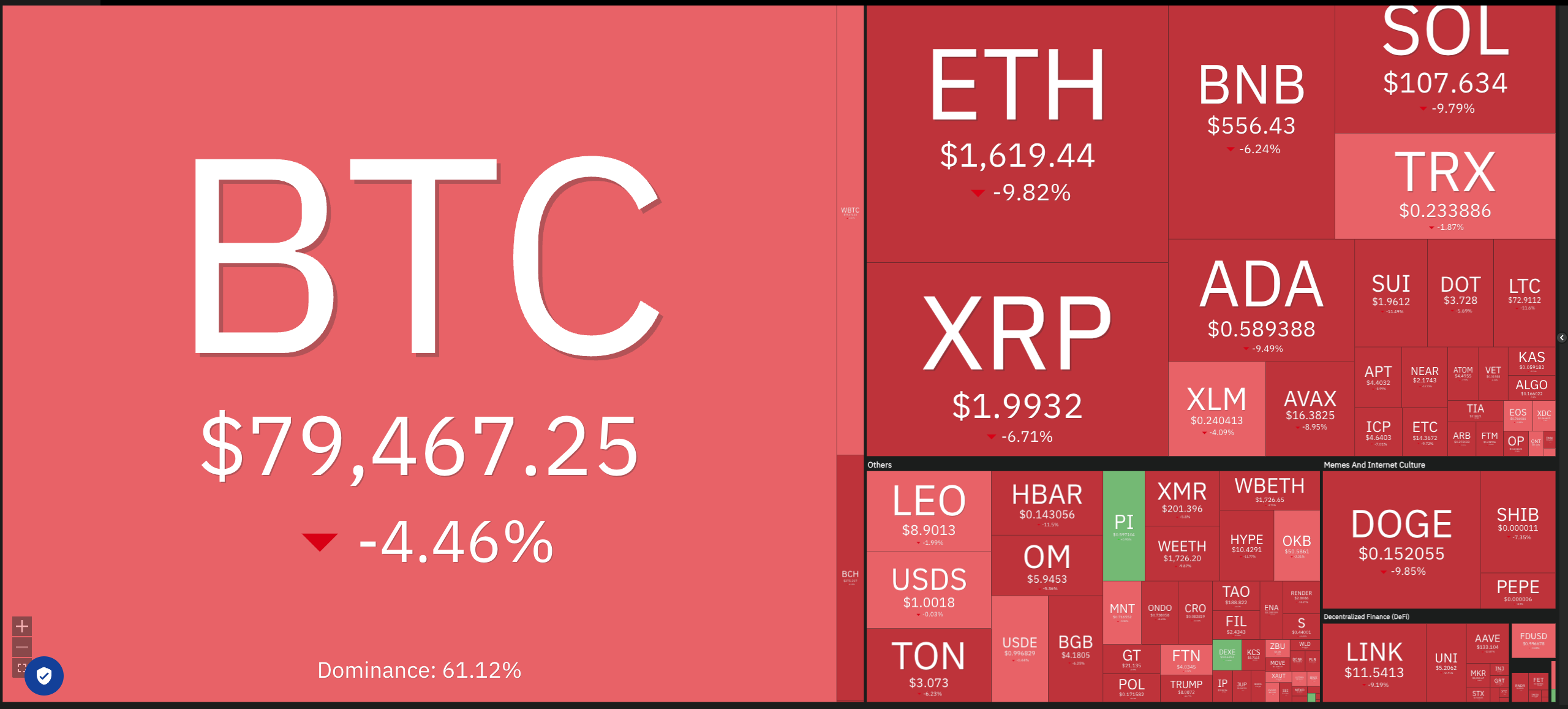 Cryptocurrencies, China, Gold, Bitcoin Price, Markets, United States, Cryptocurrency Exchange, Donald Trump, Cosmos, Price Analysis, Market Analysis, S&P 500