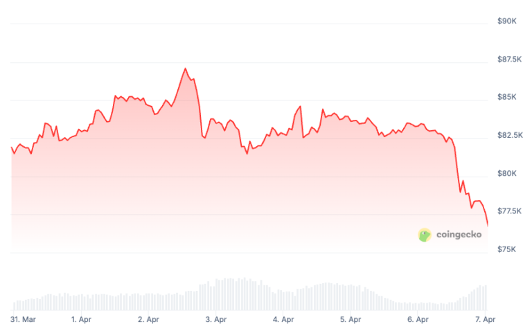 Michael Saylor’s Strategy halts Bitcoin buys despite dip below $87K