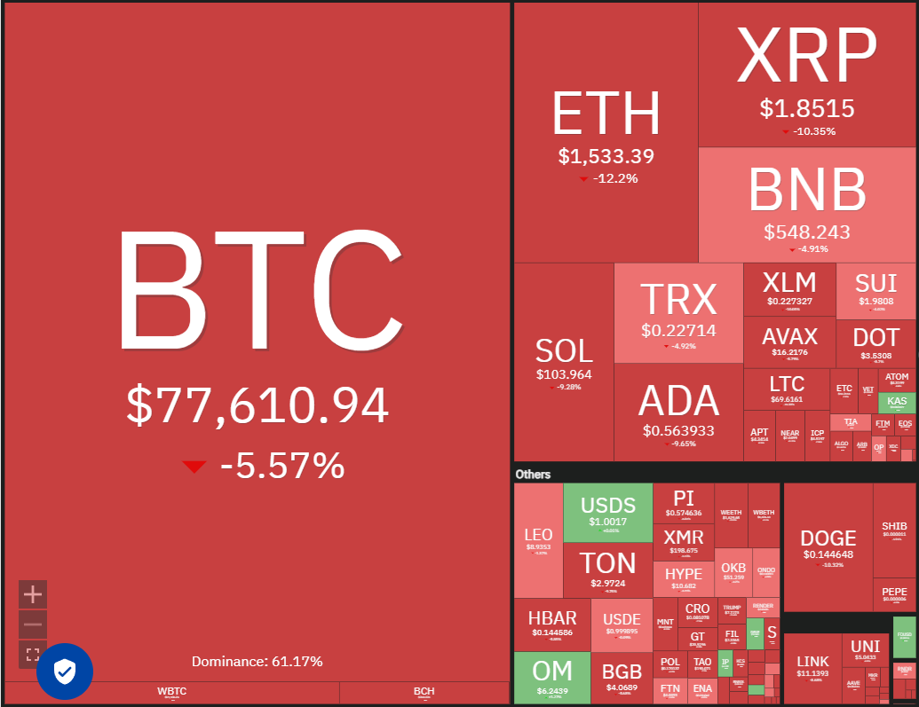 Dogecoin, Cryptocurrencies, Dollar, Bitcoin Price, XRP, Markets, United States, Cryptocurrency Exchange, Stocks, Leverage, Cardano, Price Analysis, Futures, Binance Coin, Unus Sed Leo, Market Analysis, Ether Price, Solana, MicroStrategy, S&P 500, Michael Saylor