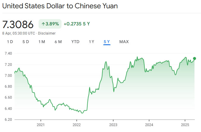 China’s tariff response may mean more capital flight to crypto: Hayes