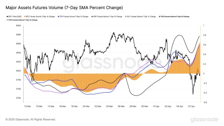 Cryptocurrencies, Bitcoin Price, Markets, Bitcoin Futures, Price Analysis, Market Analysis
