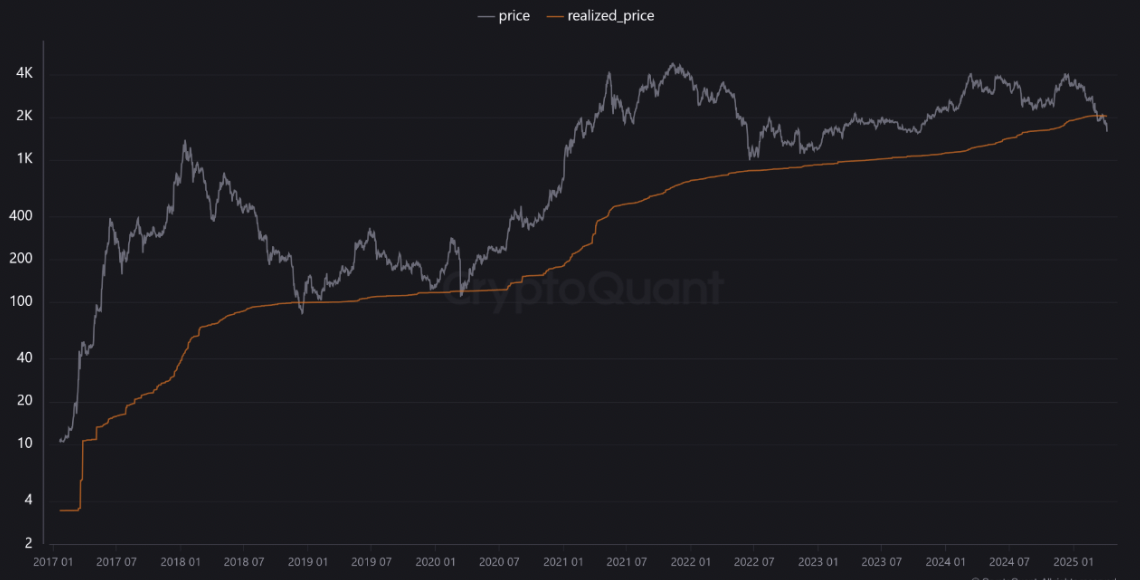 3 reasons why Ethereum price keeps falling