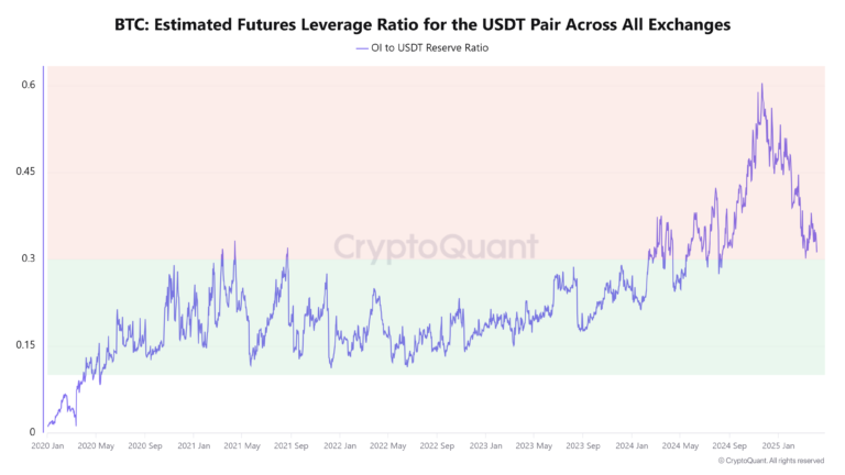 Cryptocurrencies, Bitcoin Price, Markets, Price Analysis, Market Analysis