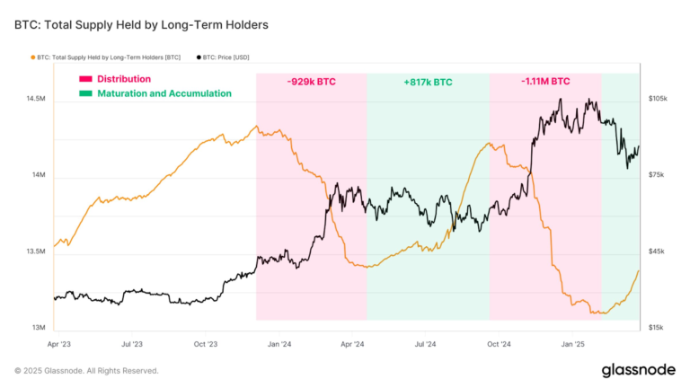 Bitcoin traders’ sentiment shift points to next step in BTC halving cycle