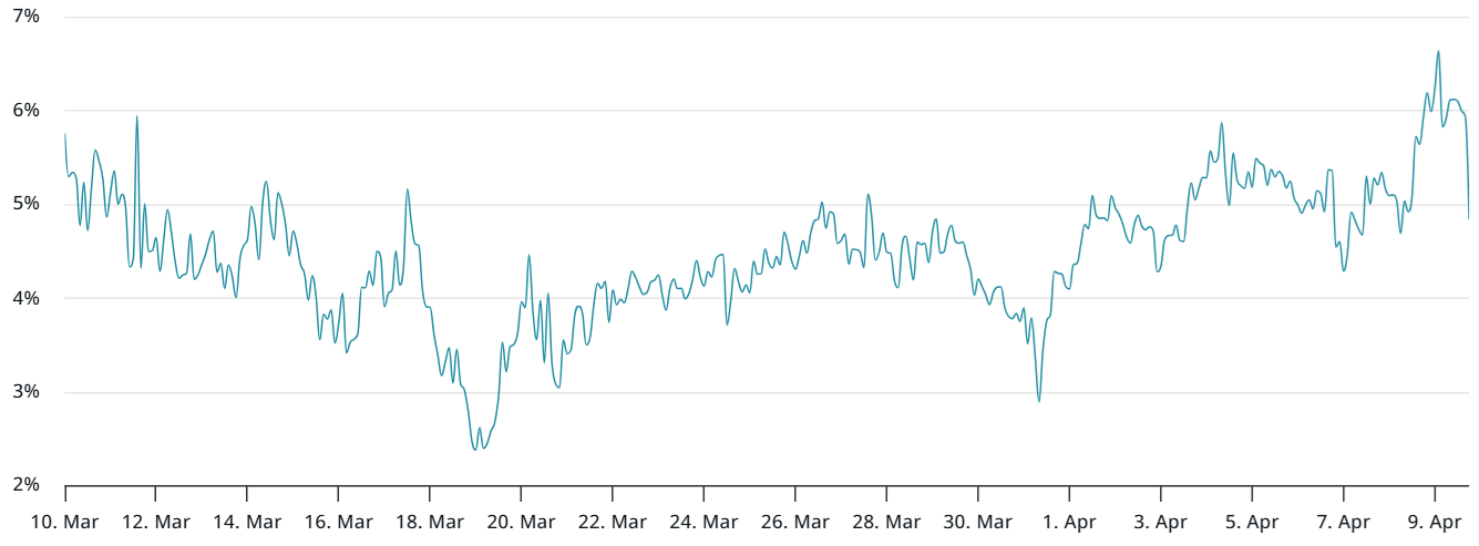 Bitcoin price soars to $83.5K — Have pro BTC traders turned bullish?