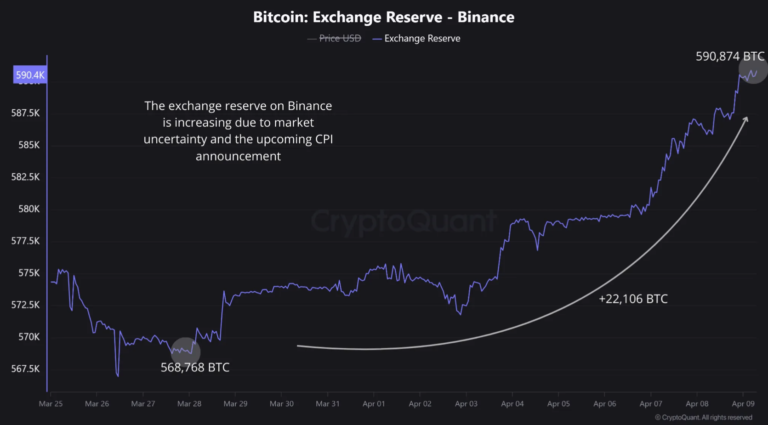 Cryptocurrencies, Markets, United States, Inflation
