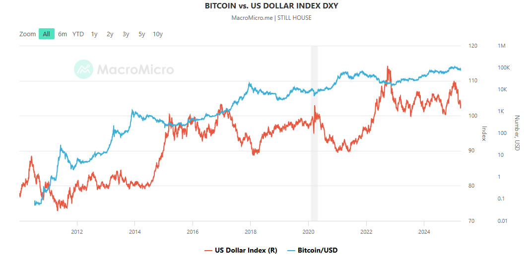 Bitwise doubles down on $200K Bitcoin price prediction amid trade tension