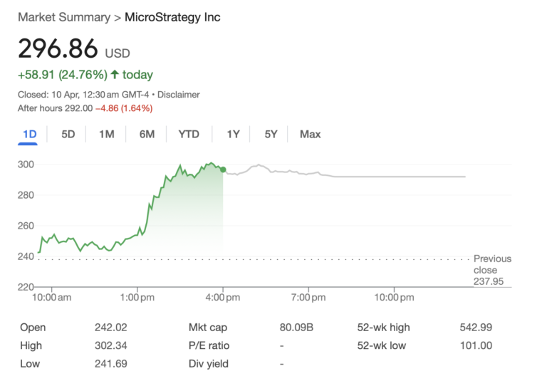Cryptocurrencies, Markets, United States, Stocks