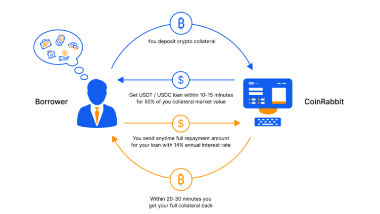 Standard Chartered and OKX pilot crypto, money market fund collateral program