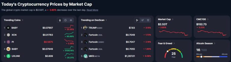 Tariffs, capital controls could fragment blockchain networks — Execs
